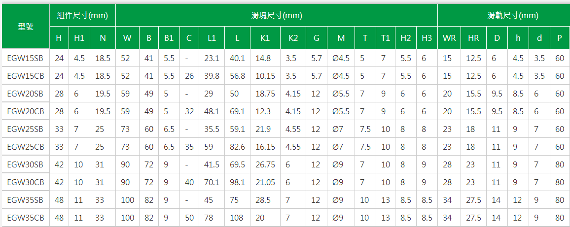 上银导轨EGH20CA