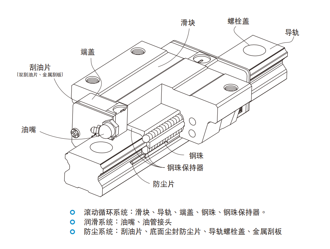 上银导轨EGH20CA