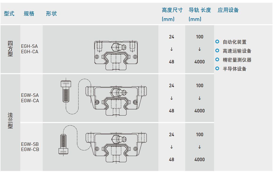上银导轨EGH20CA