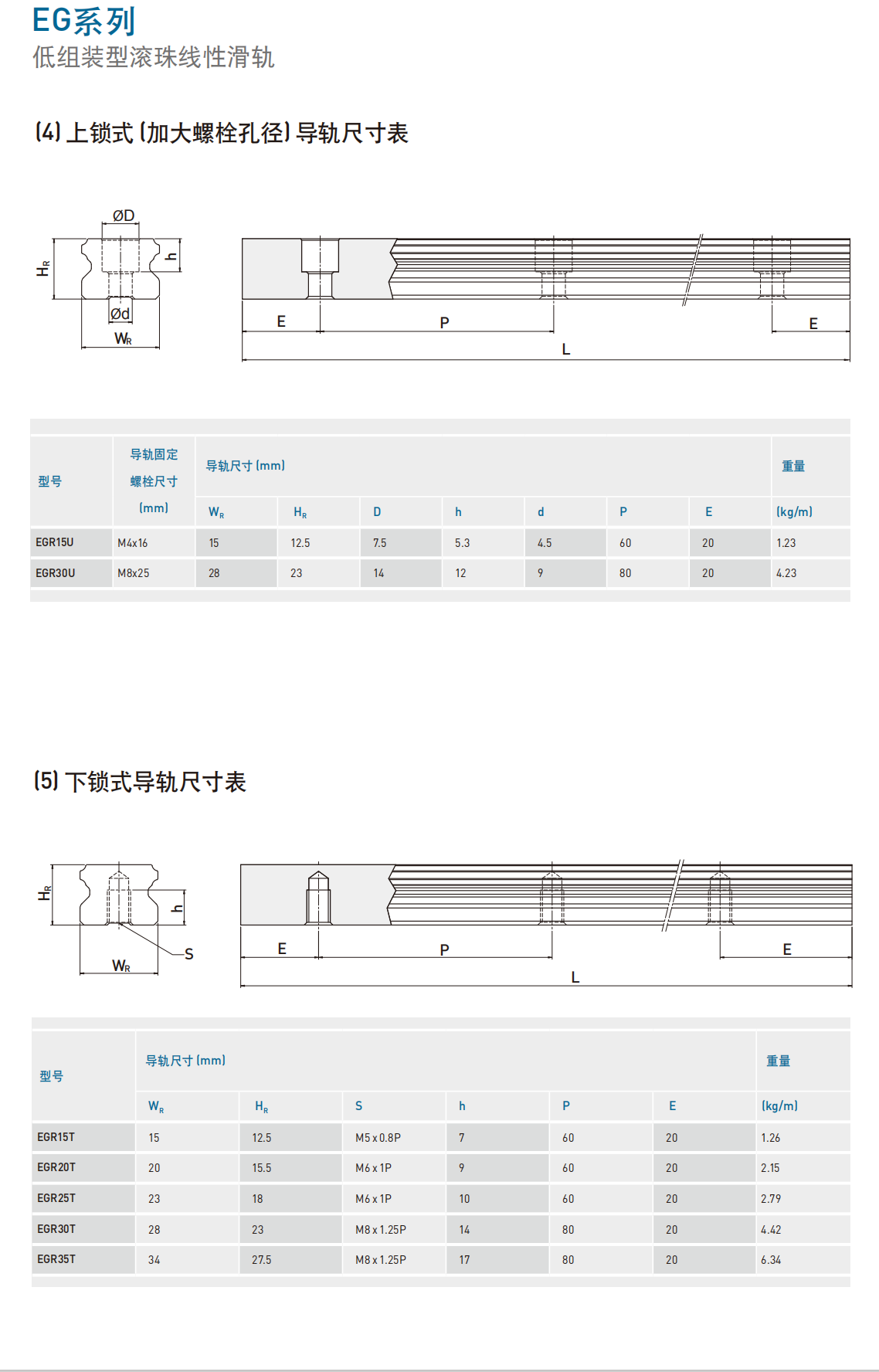 上银导轨EGH20CA