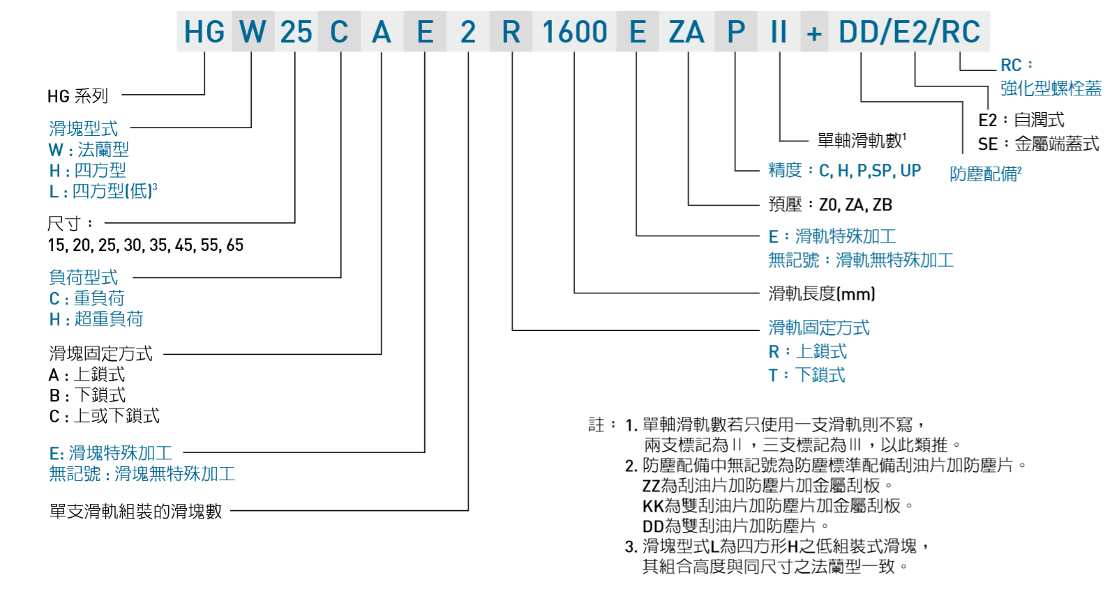 上银导轨HGW25HC