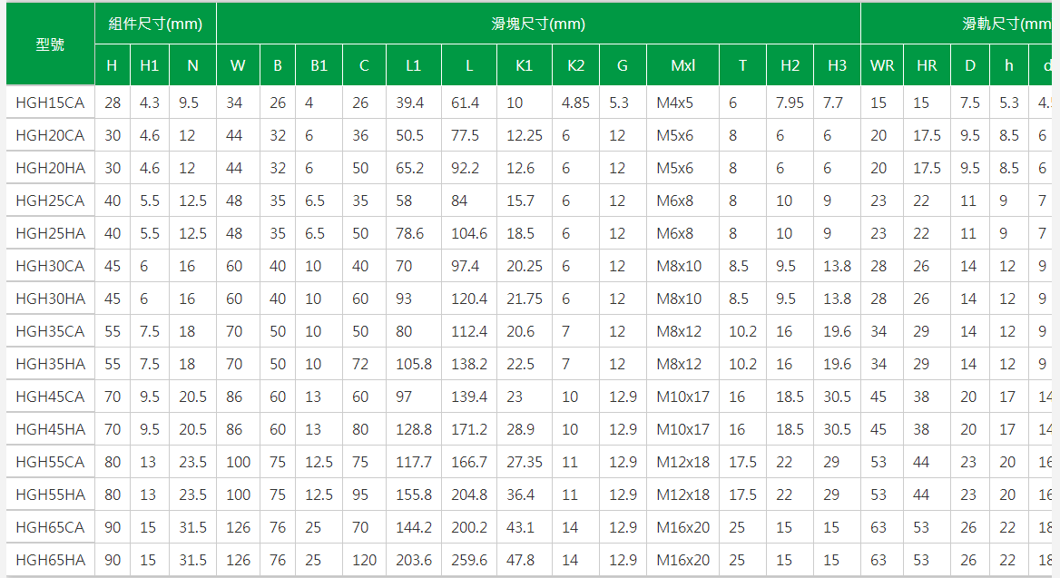 上银导轨HGW25HC