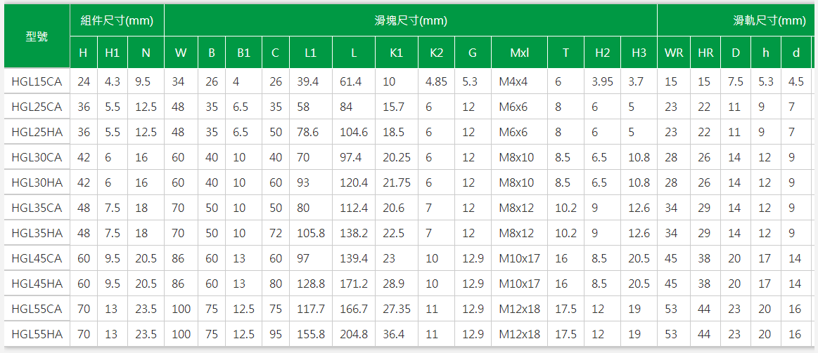 上银导轨HGW25HC