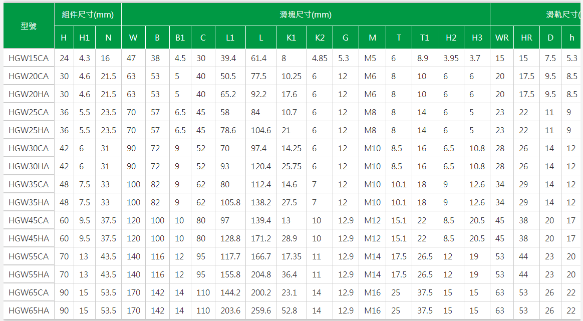 上银导轨HGW25HC