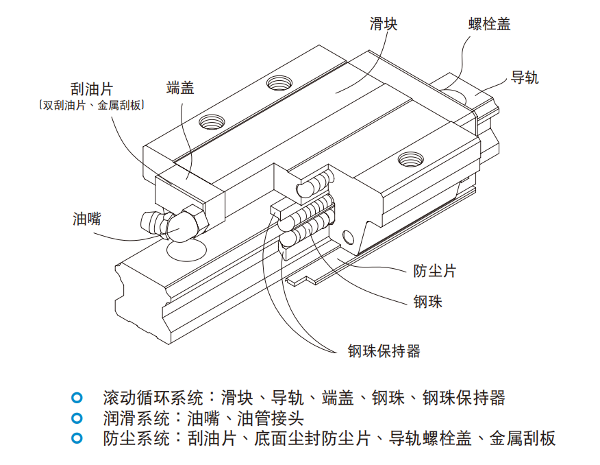 上银导轨HGW25HC