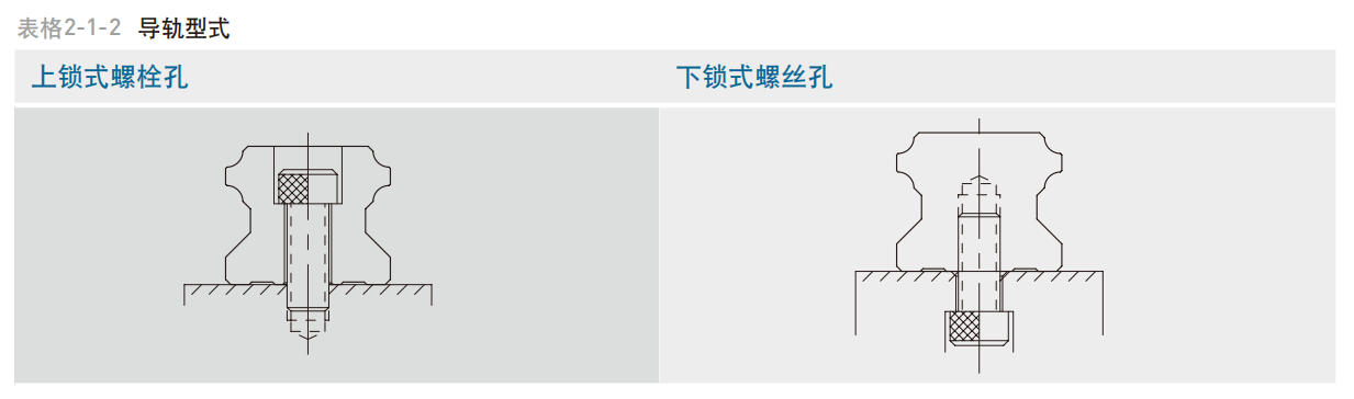 上银导轨HGW25HC