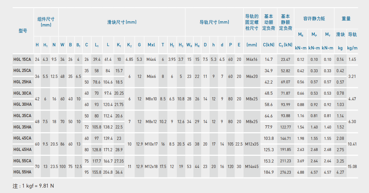 上银导轨HGW25HC