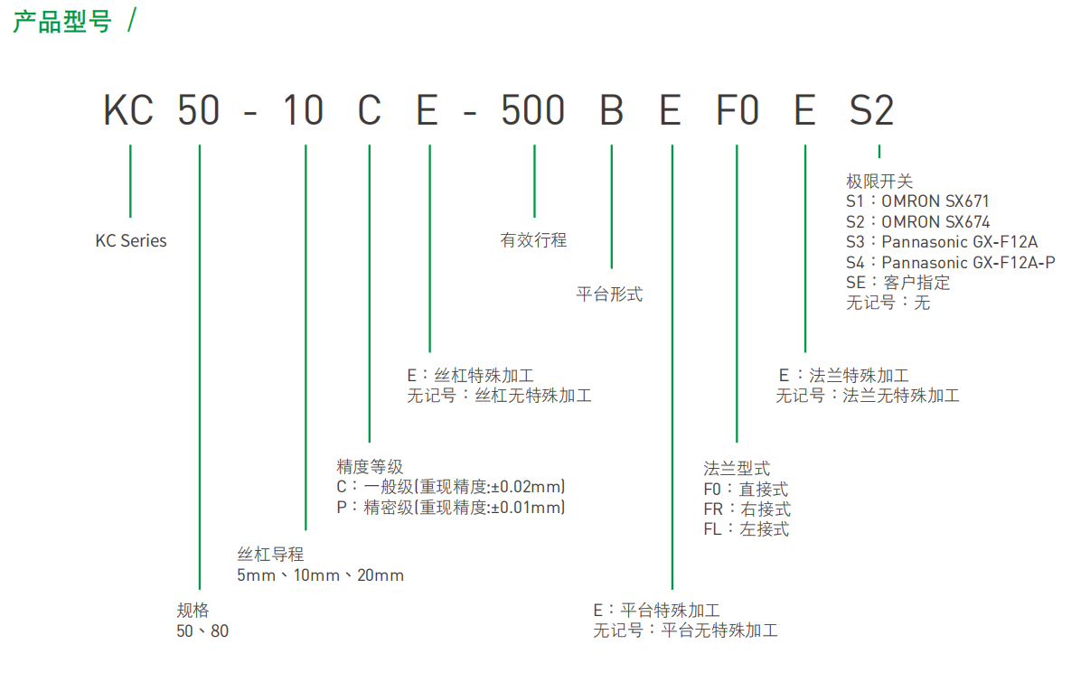 上银模组KC系列 单轴机器人