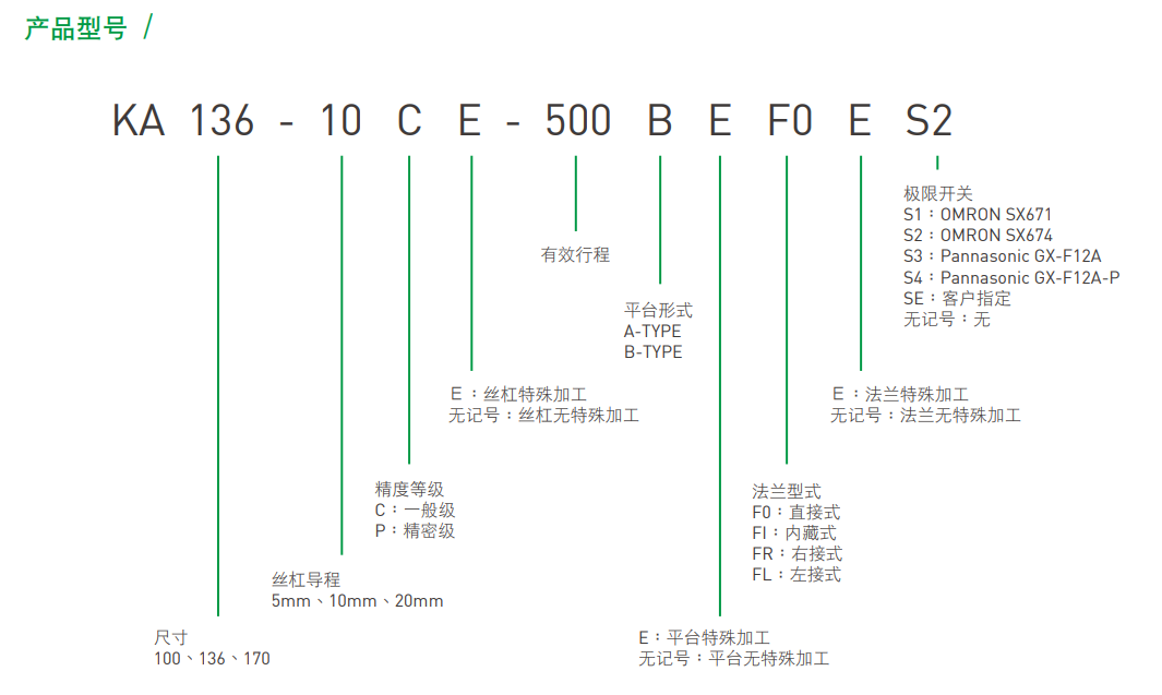 上银模组KA13610C-500B-FOS2