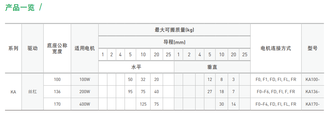 上银模组KA13610C-500B-FOS2