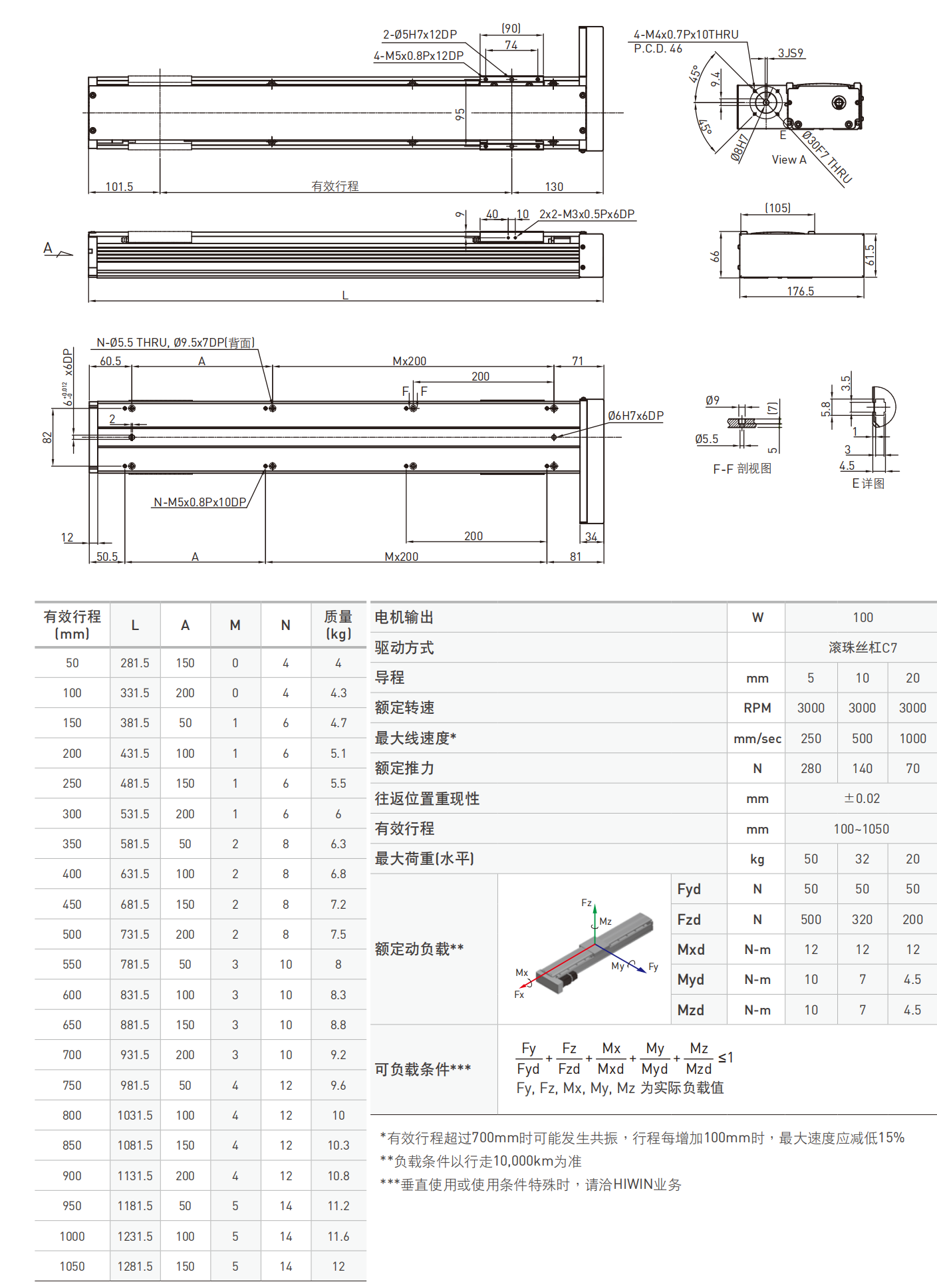 上银模组KA13610C-500B-FOS2