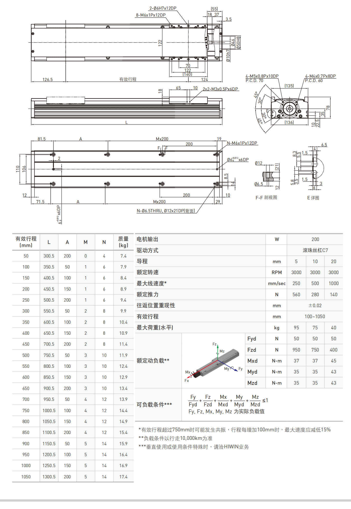 上银模组KA13610C-500B-FOS2