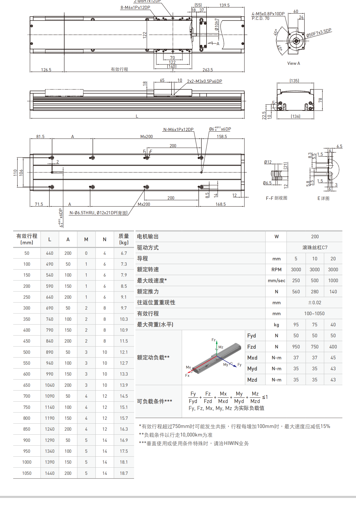 上银模组KA13610C-500B-FOS2