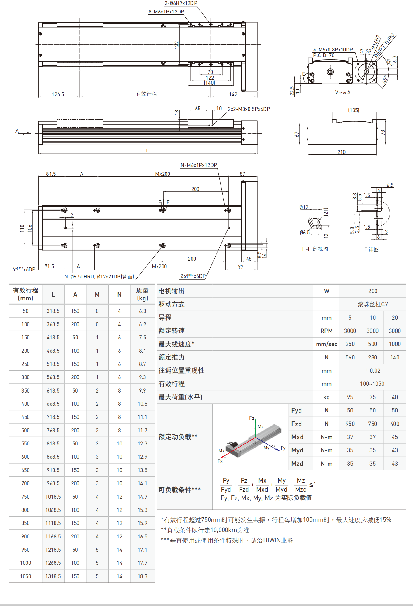 上银模组KA13610C-500B-FOS2
