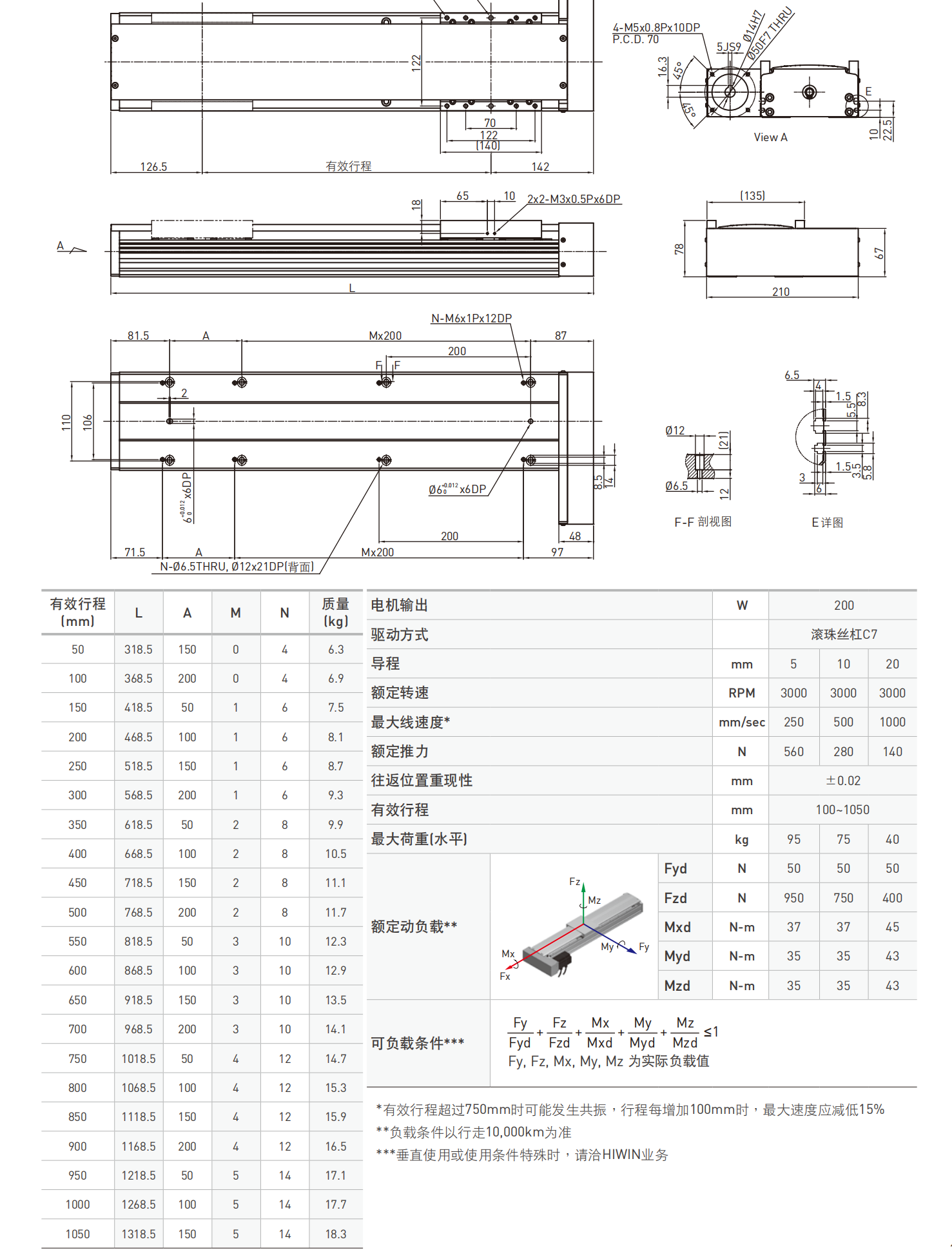 上银模组KA13610C-500B-FOS2