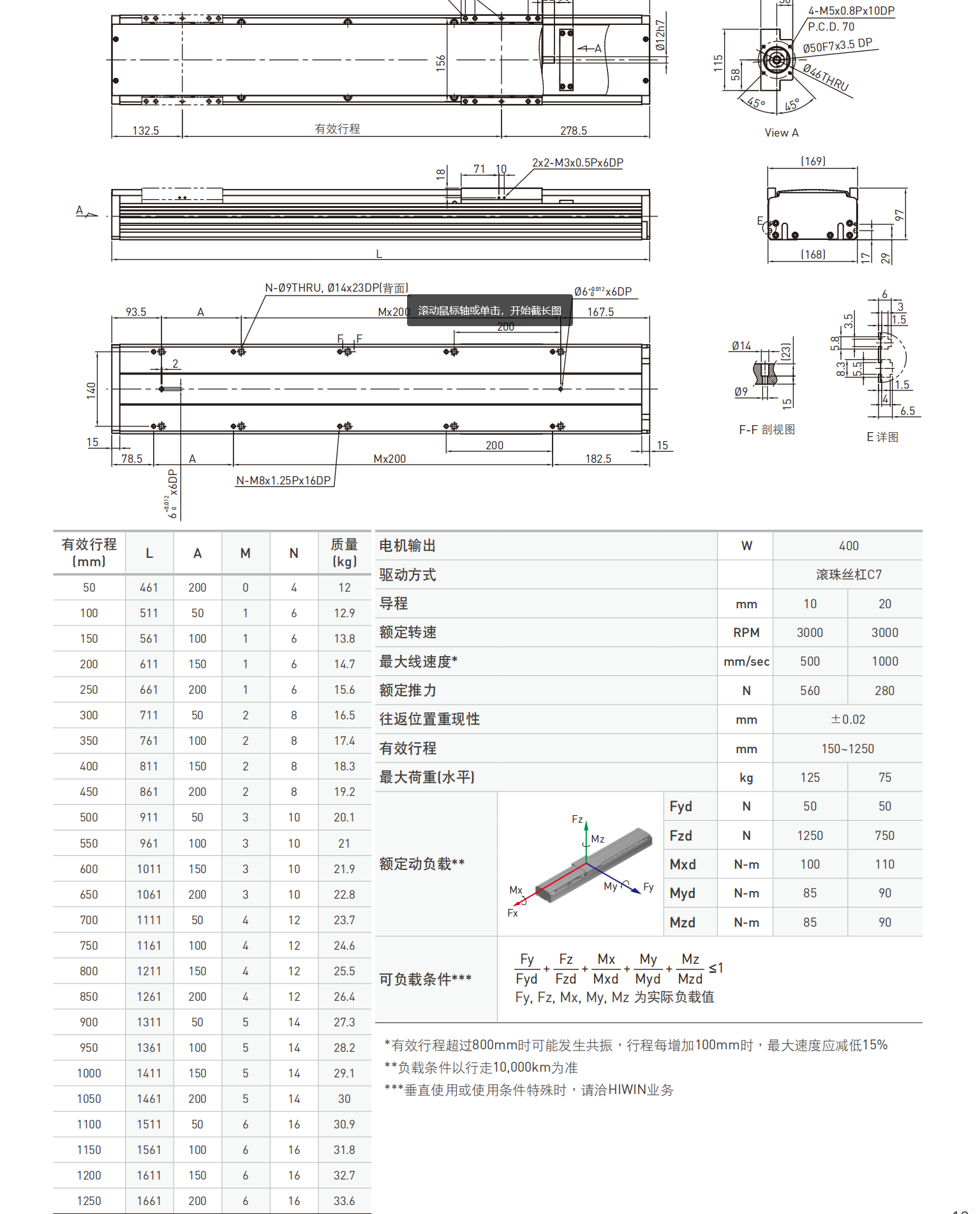 上银模组KA13610C-500B-FOS2