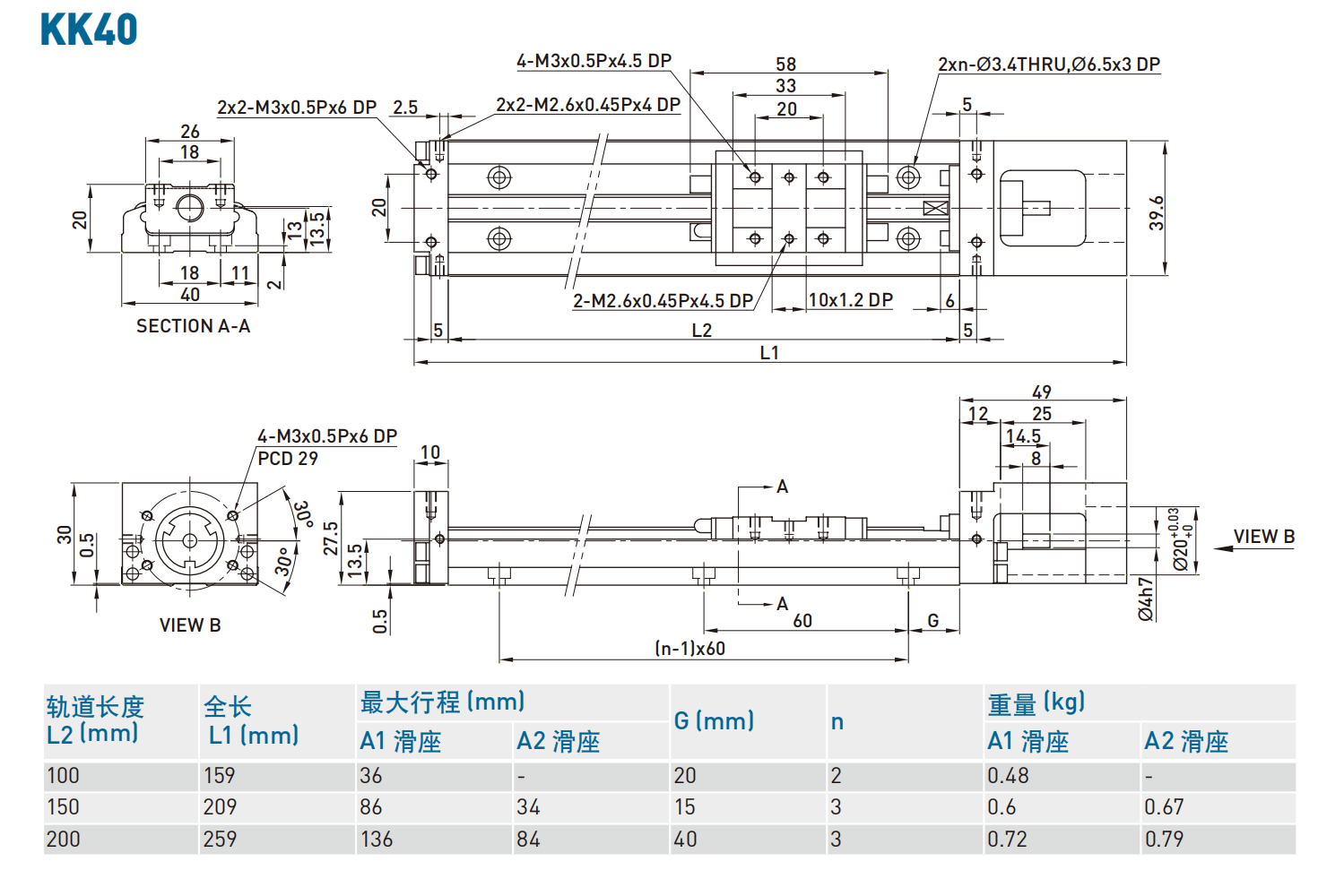 上银KK86D20C-940A1-FO