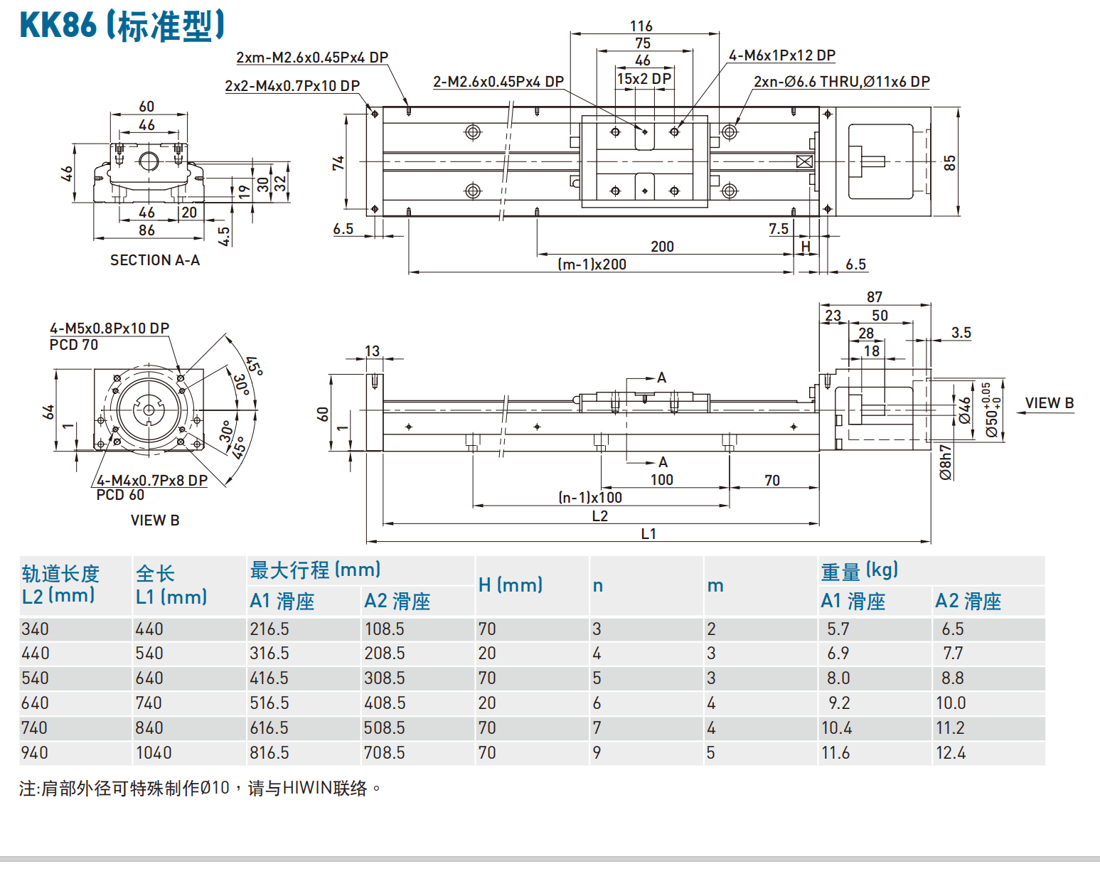 上银KK86D20C-940A1-FO