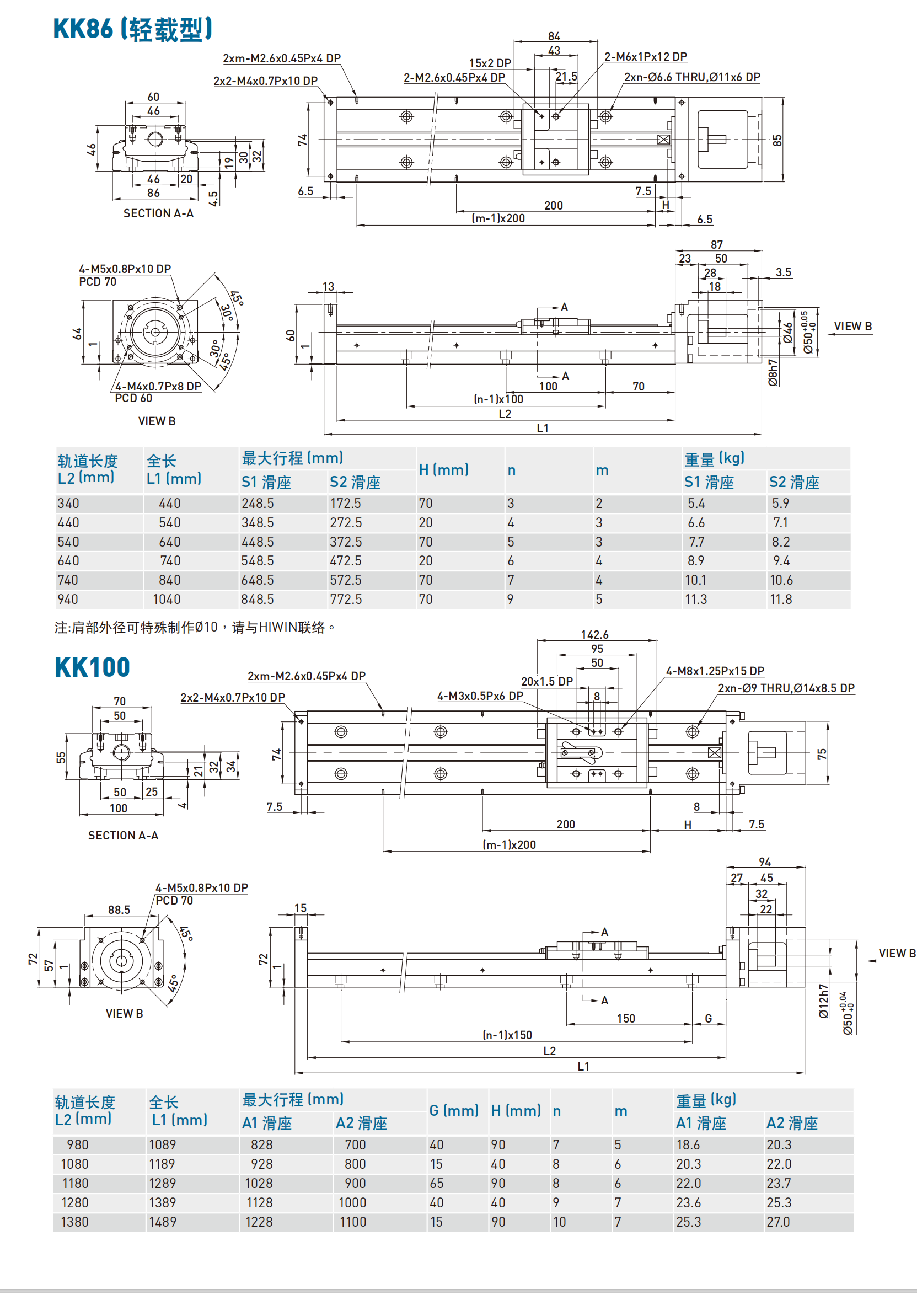 上银KK86D20C-940A1-FO