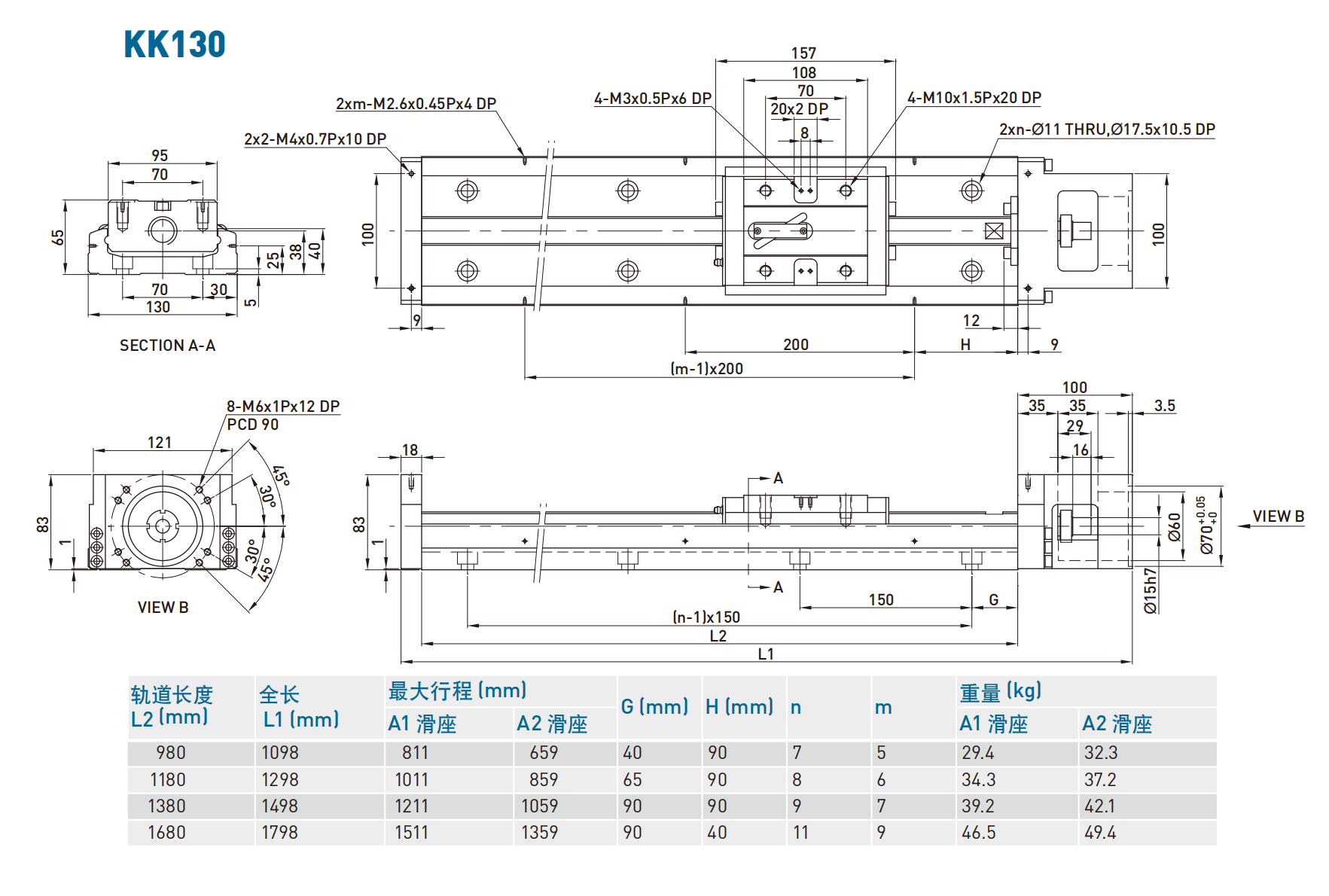 上银KK86D20C-940A1-FO