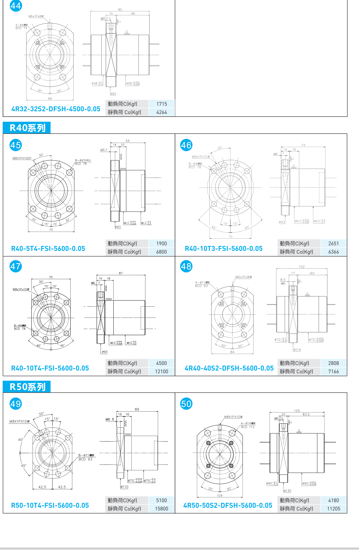 上银滚珠丝杆R40-10T4-FSI-0.05