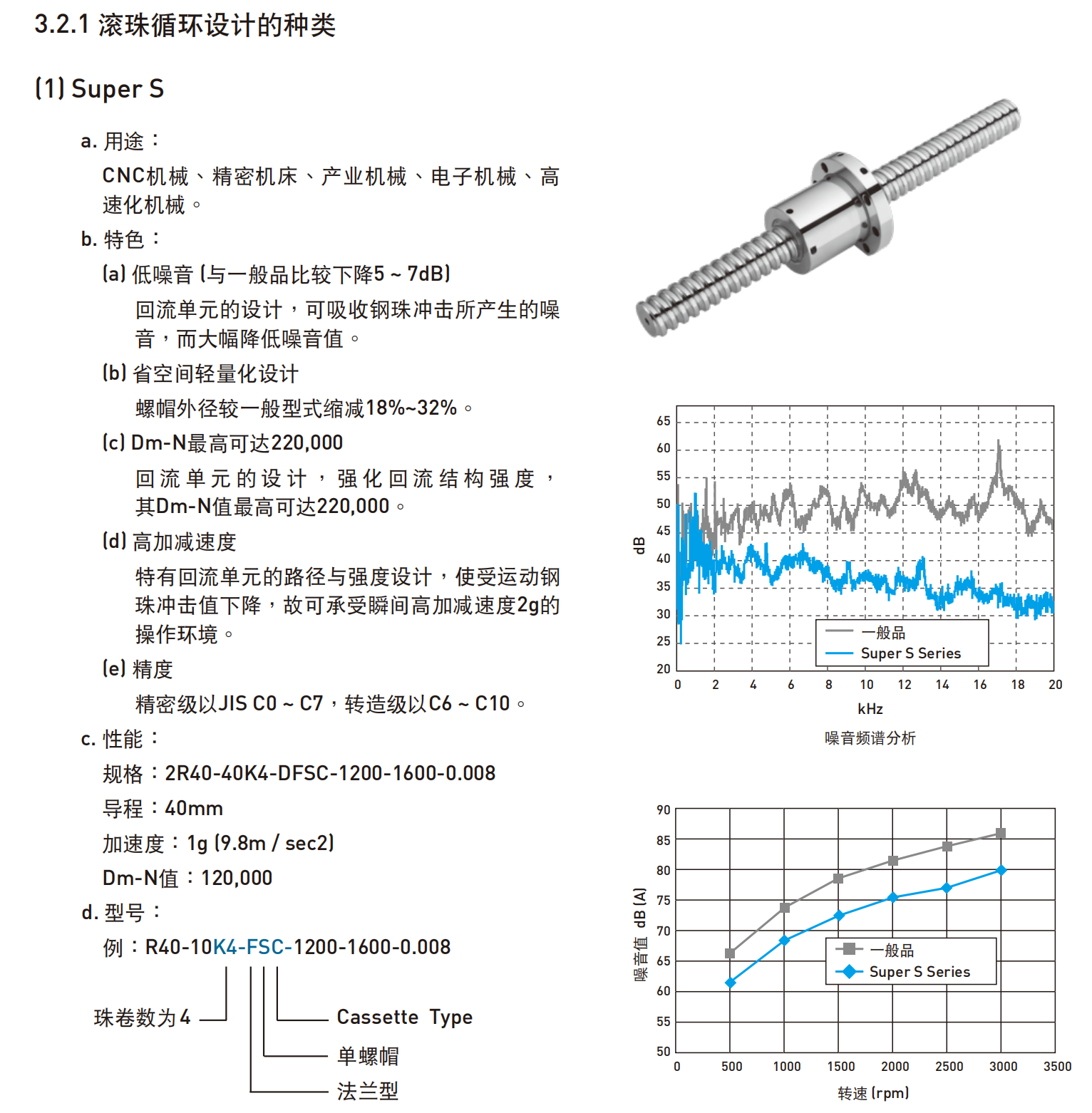 上银研磨滚珠丝杆