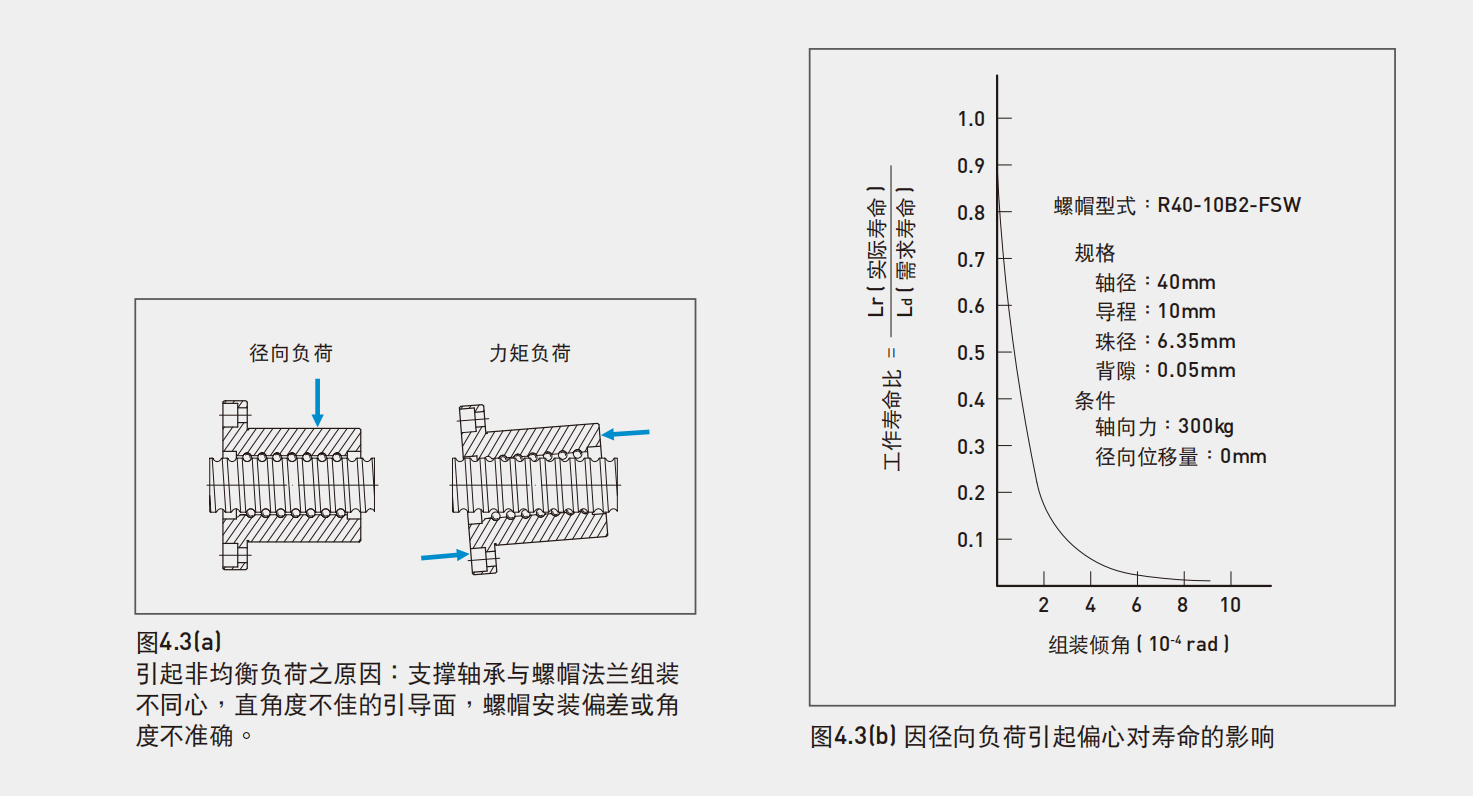 上银研磨滚珠丝杆