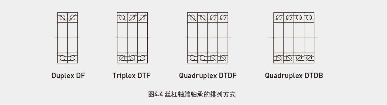 上银研磨滚珠丝杆