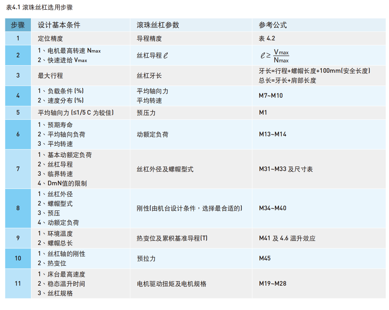 上银研磨滚珠丝杆
