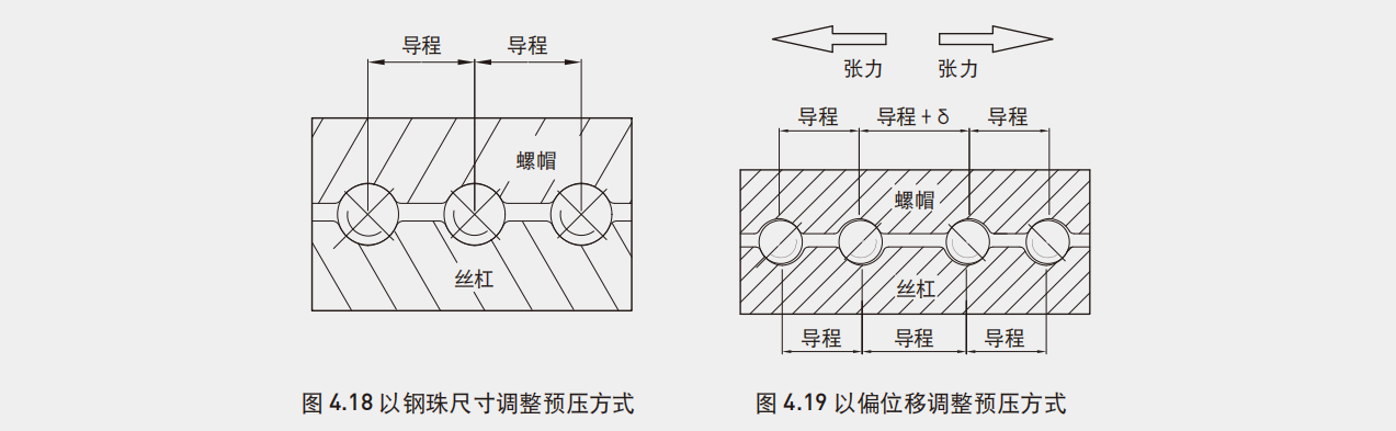 上银研磨滚珠丝杆